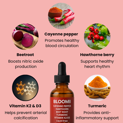 Cayenne Circulation Blood Pressure support
