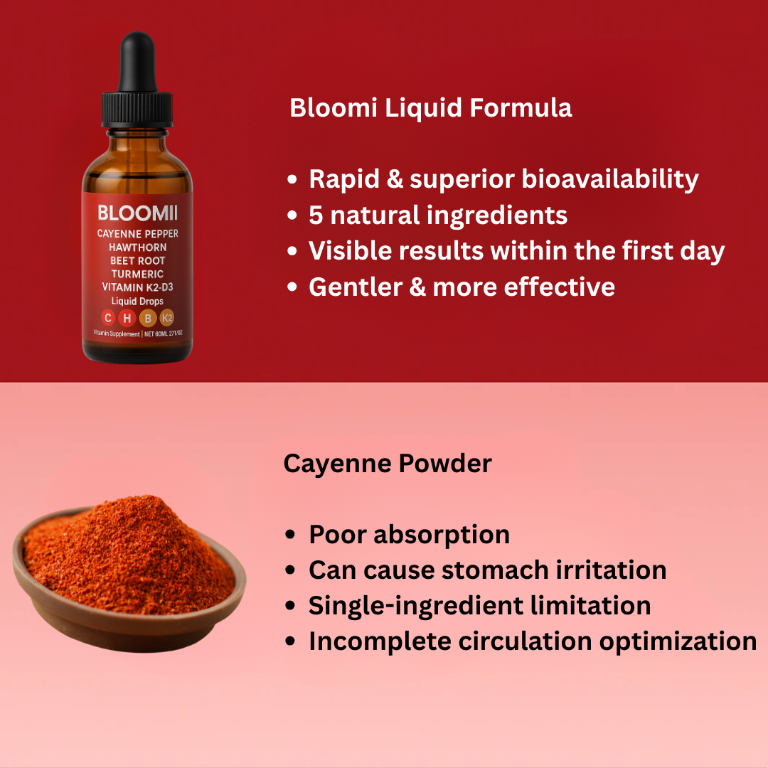 Cayenne Circulation Blood Pressure support
